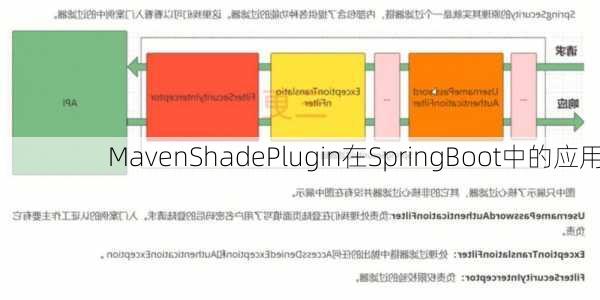 MavenShadePlugin在SpringBoot中的应用