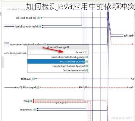 如何检测Java应用中的依赖冲突