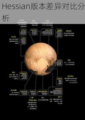 Hessian版本差异对比分析