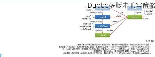 Dubbo多版本兼容策略