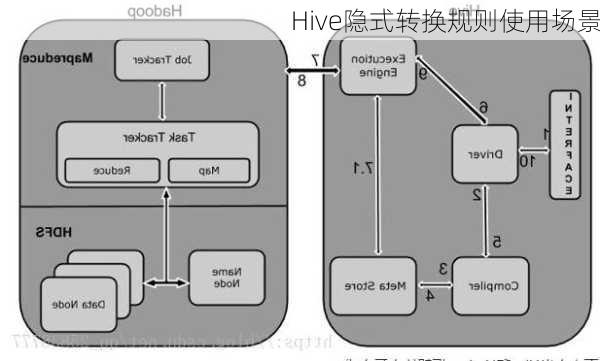 Hive隐式转换规则使用场景