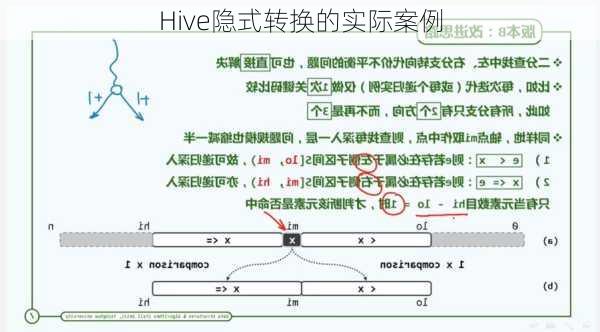 Hive隐式转换的实际案例