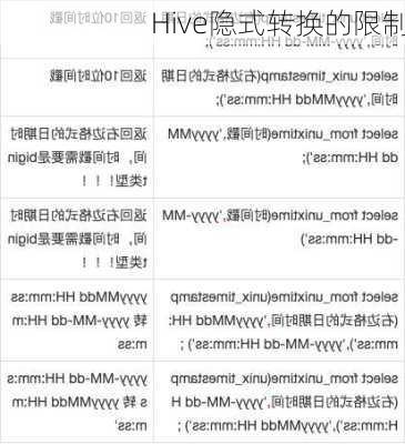 Hive隐式转换的限制