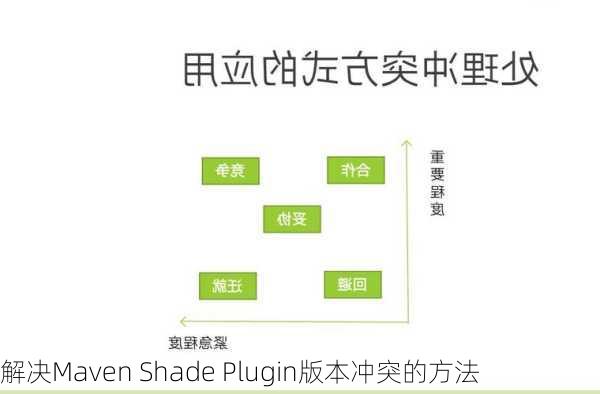 解决Maven Shade Plugin版本冲突的方法