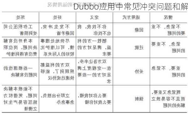 Dubbo应用中常见冲突问题和解