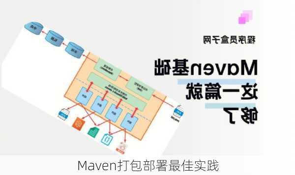 Maven打包部署最佳实践