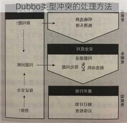 Dubbo类型冲突的处理方法