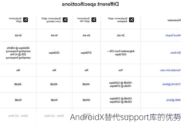 AndroidX替代support库的优势