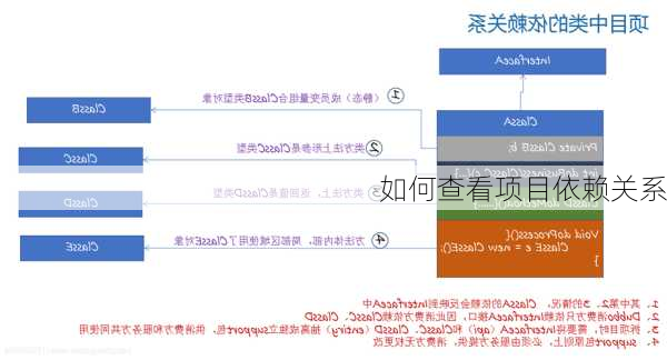 如何查看项目依赖关系