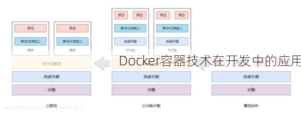 Docker容器技术在开发中的应用