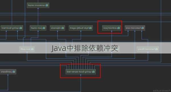 Java中排除依赖冲突