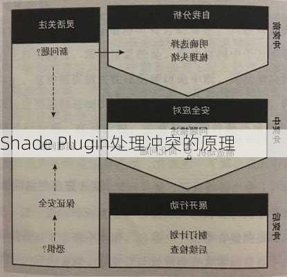 Shade Plugin处理冲突的原理