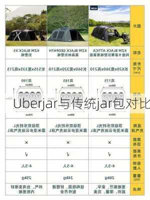 Uberjar与传统jar包对比