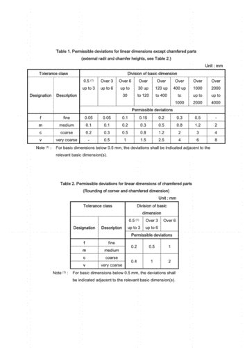 MavenShadePlugin与exclusions标签的联系