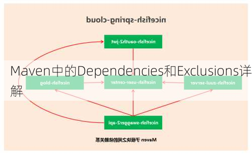 Maven中的Dependencies和Exclusions详解