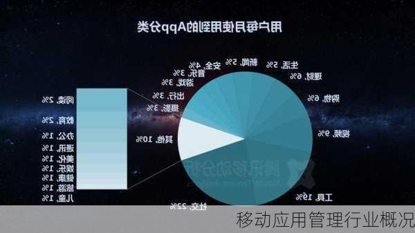 移动应用管理行业概况
