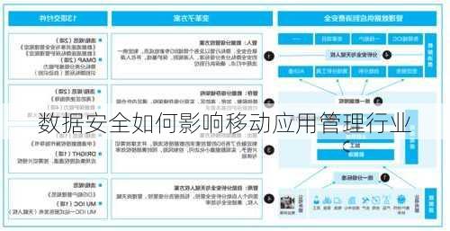 数据安全如何影响移动应用管理行业