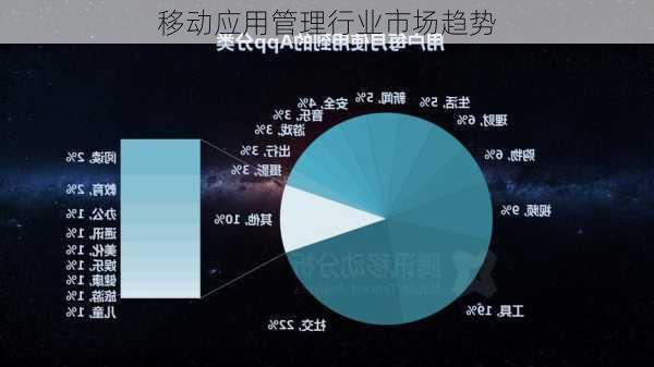 移动应用管理行业市场趋势