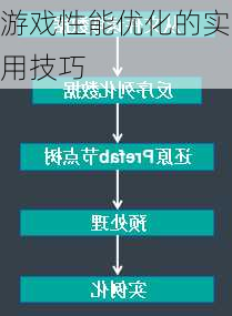 游戏性能优化的实用技巧