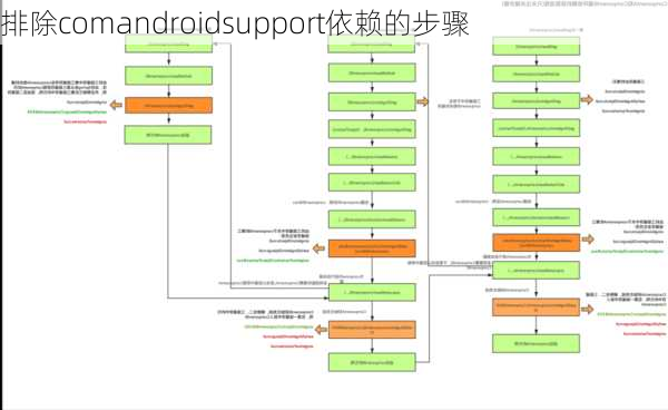 排除comandroidsupport依赖的步骤