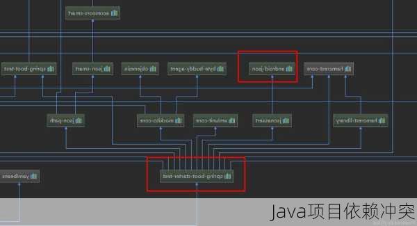 Java项目依赖冲突