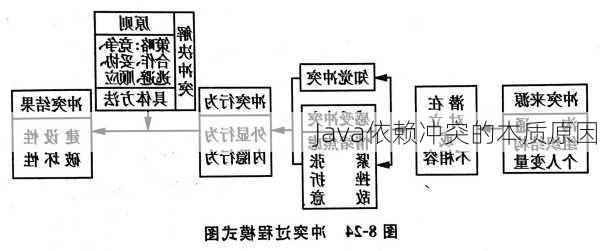 Java依赖冲突的本质原因