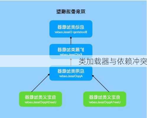 类加载器与依赖冲突