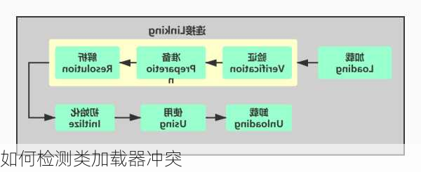 如何检测类加载器冲突