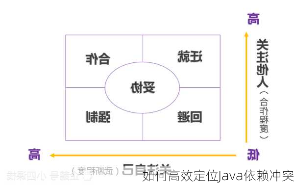 如何高效定位Java依赖冲突