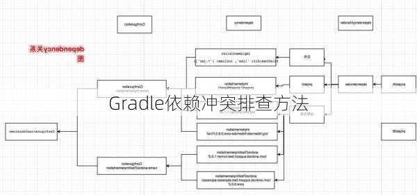 Gradle依赖冲突排查方法