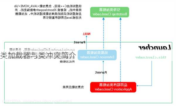 类加载器与类冲突简介