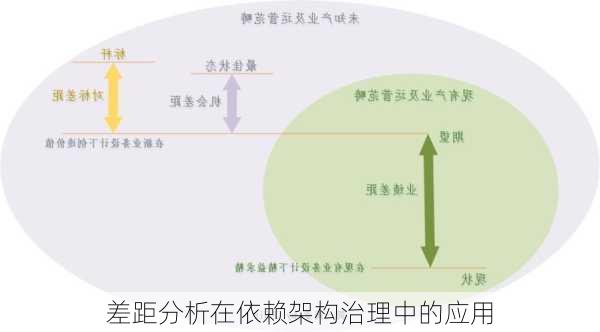 差距分析在依赖架构治理中的应用