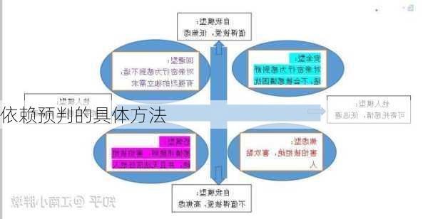 依赖预判的具体方法