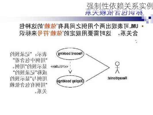 强制性依赖关系实例