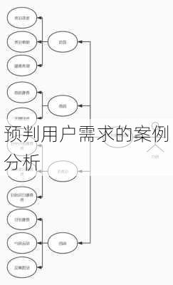 预判用户需求的案例分析