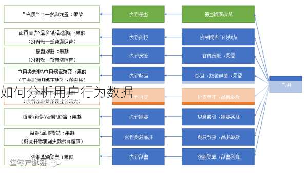 如何分析用户行为数据