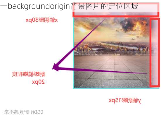 一backgroundorigin背景图片的定位区域