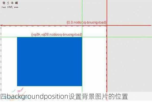 四backgroundposition设置背景图片的位置