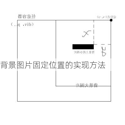 背景图片固定位置的实现方法