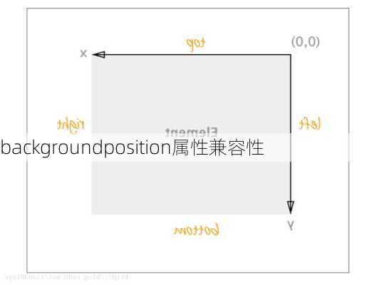 backgroundposition属性兼容性