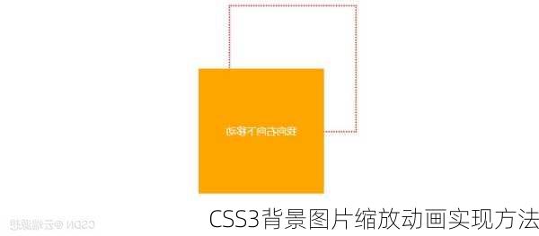 CSS3背景图片缩放动画实现方法