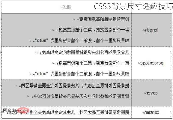 CSS3背景尺寸适应技巧