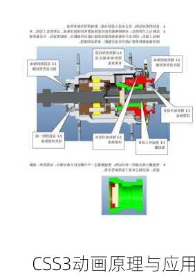 CSS3动画原理与应用