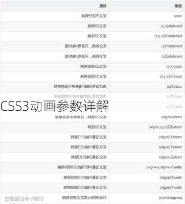 CSS3动画参数详解