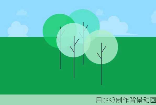 用css3制作背景动画