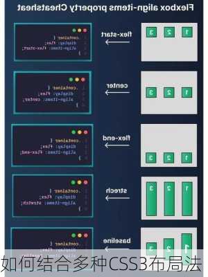 如何结合多种CSS3布局法