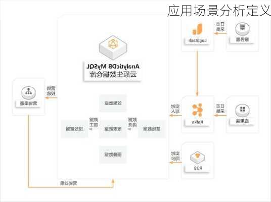 应用场景分析定义