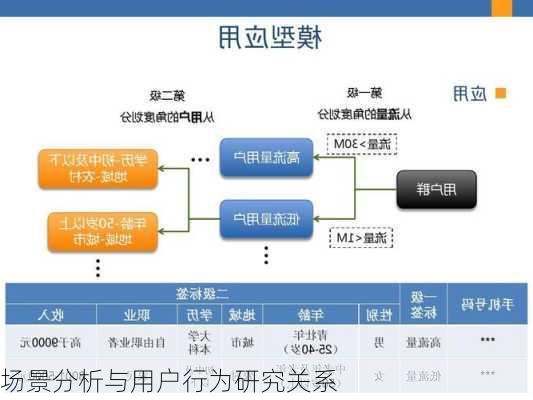 场景分析与用户行为研究关系