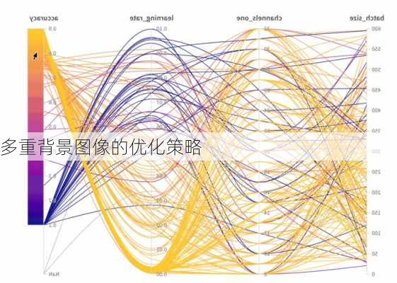 多重背景图像的优化策略