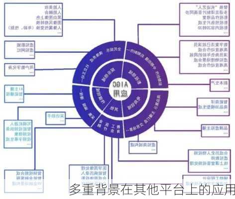 多重背景在其他平台上的应用